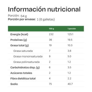 Imagen del producto Moreketo Proteína 2