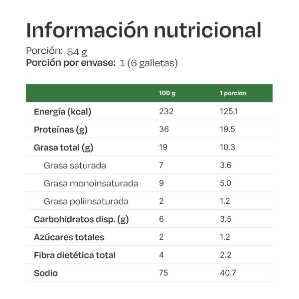 Imagen del producto Moreketo Proteína 2