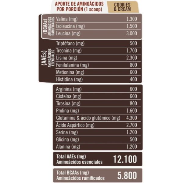 Imagen del producto Proteina Twenty's Whey Protein Cookies & Cream 4