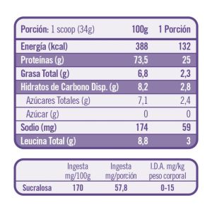 Imagen del producto Proteina Twenty's Whey Protein Chocolate Fudge 2