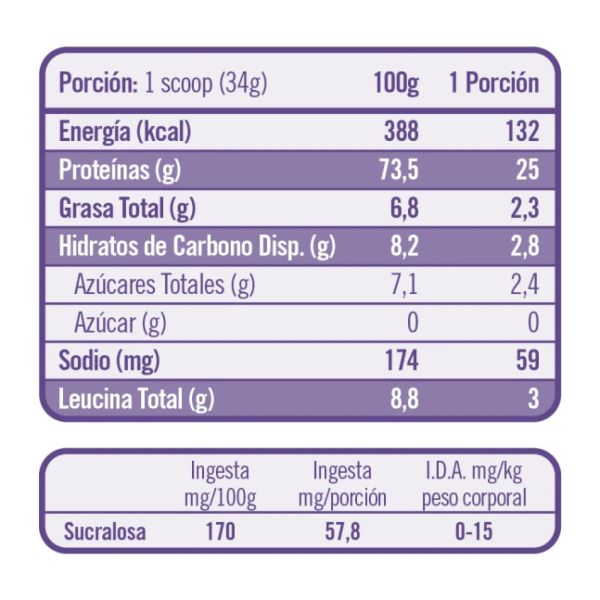Imagen del producto Proteina Twenty's Whey Protein Chocolate Fudge 2