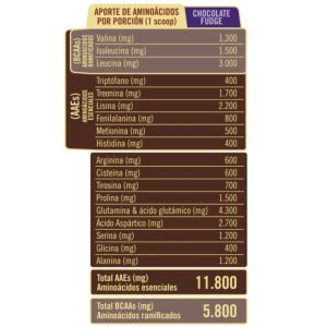 Imagen del producto Proteina Twenty's Whey Protein Chocolate Fudge 4