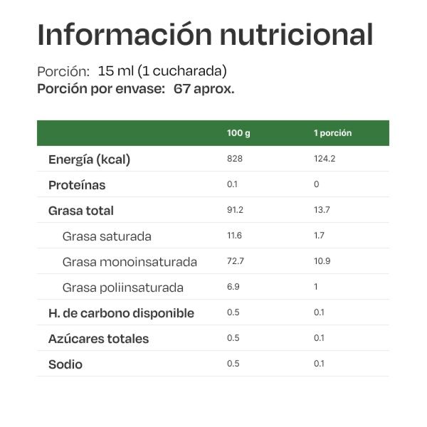Imagen del producto Aceite de Oliva Extra Virgen Premium 3